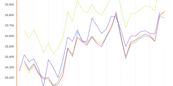 展望3月，鋁價預計呈現高位震蕩走勢