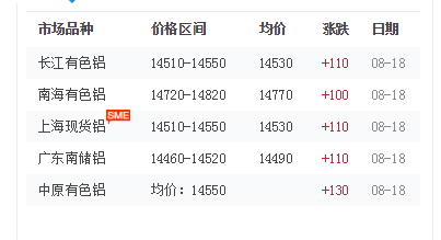 鋁型材 價(jià)格