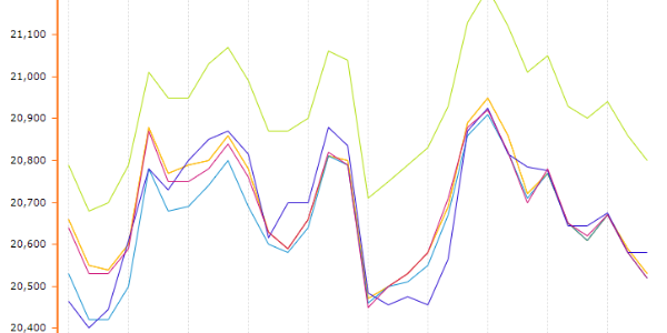 8月鋁價(jià)預(yù)計(jì)短期震蕩偏弱運(yùn)行