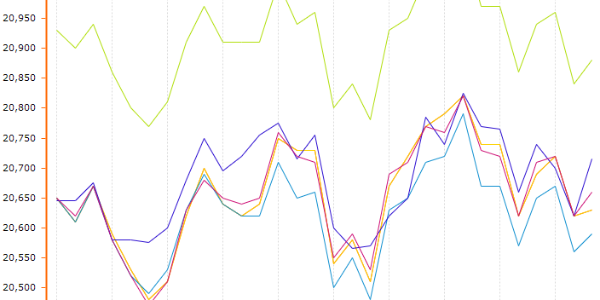 鋁錠庫存微增，滬鋁預(yù)計(jì)短期震蕩調(diào)整