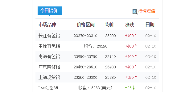 2022年春節(jié)節(jié)后鋁型材價格預測！