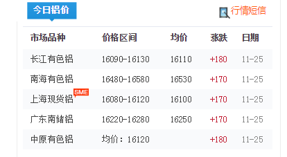 鋁型材報(bào)價(jià) 鋁型材報(bào)價(jià)