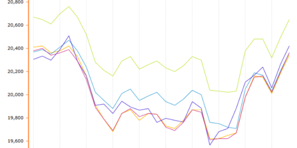 氧化鋁弱勢運行  滬鋁或將震蕩偏強